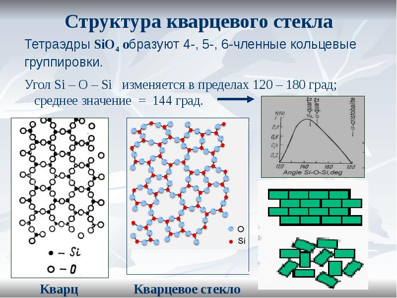 Производство кварцевого стекла презентация