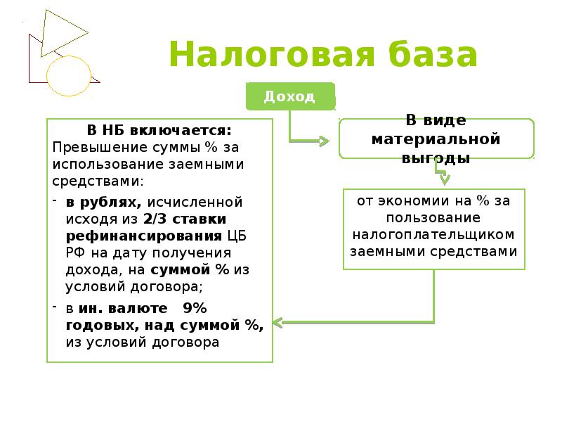 Презентация на тему ндфл