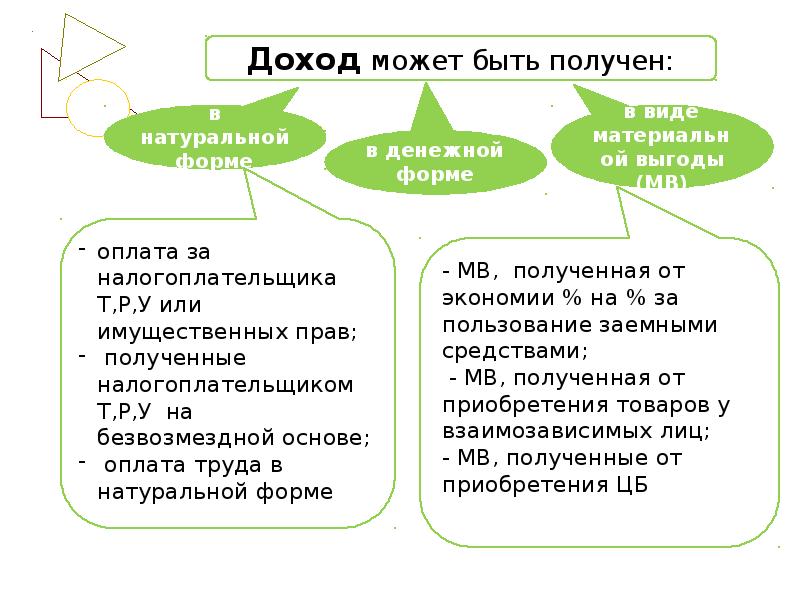 Презентация на тему ндфл