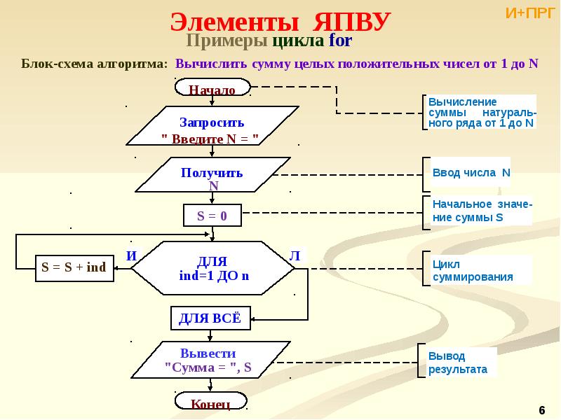 Анализ схем карт текстовых описаний и выбор запрошенных значений