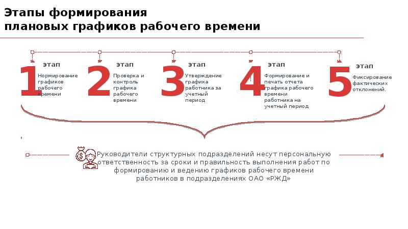 За какое время работник