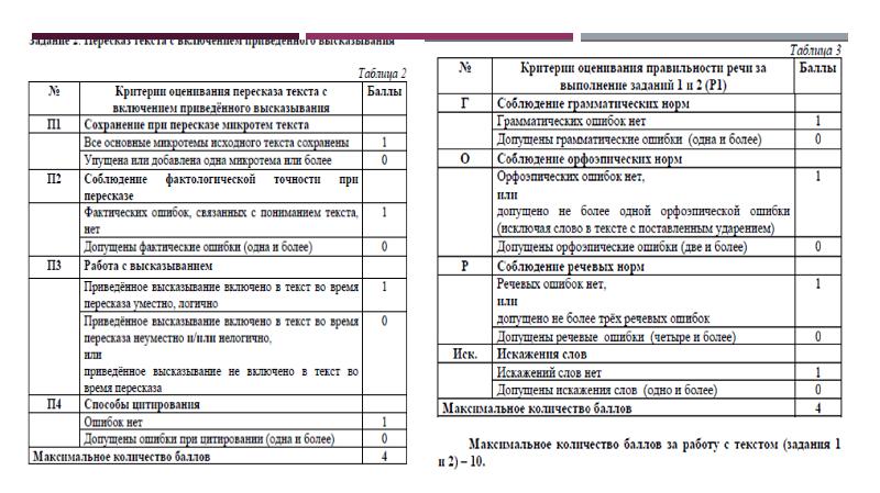 Итоговое собеседование образец