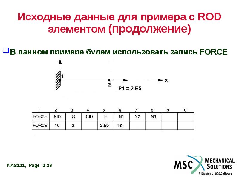 Используя запись. Типы исходных данных с примерами.