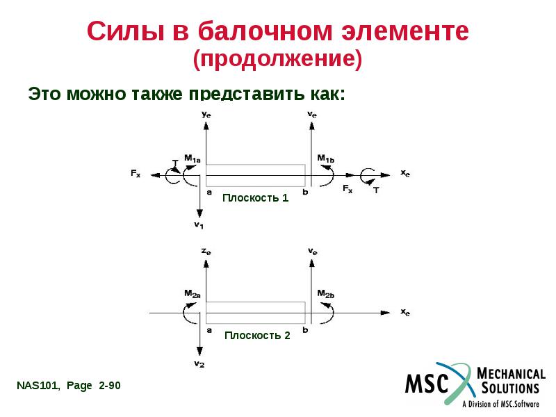 Балочный конечный элемент. Конечные элементы. Четырехузловой конечный элемент. Горизонтальное продолжение.