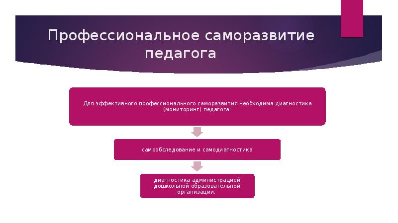 План личностного развития презентация