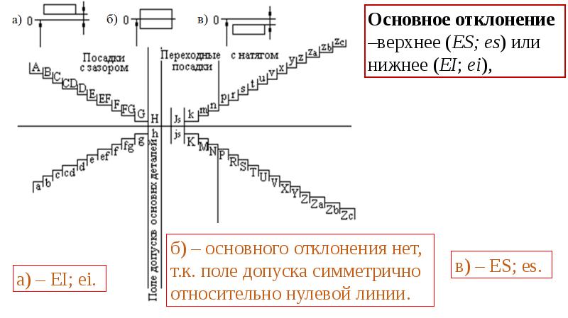 Для постановки на баланс марок нового образца обратитесь в мру