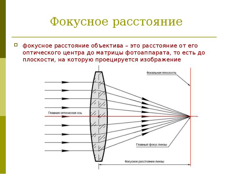 Условимся считать изображение на пленке фотоаппарата резким если вместо идеального изображения 50 мм