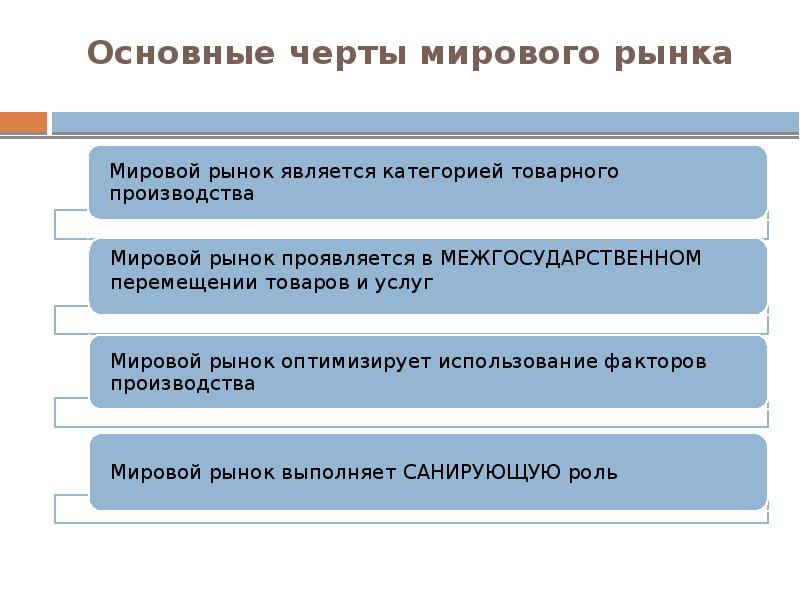 Признаки мирового рынка. Черты мирового рынка. Основные черты мирового рынка. Черты современного мирового рынка. Особенности современного международного рынка.