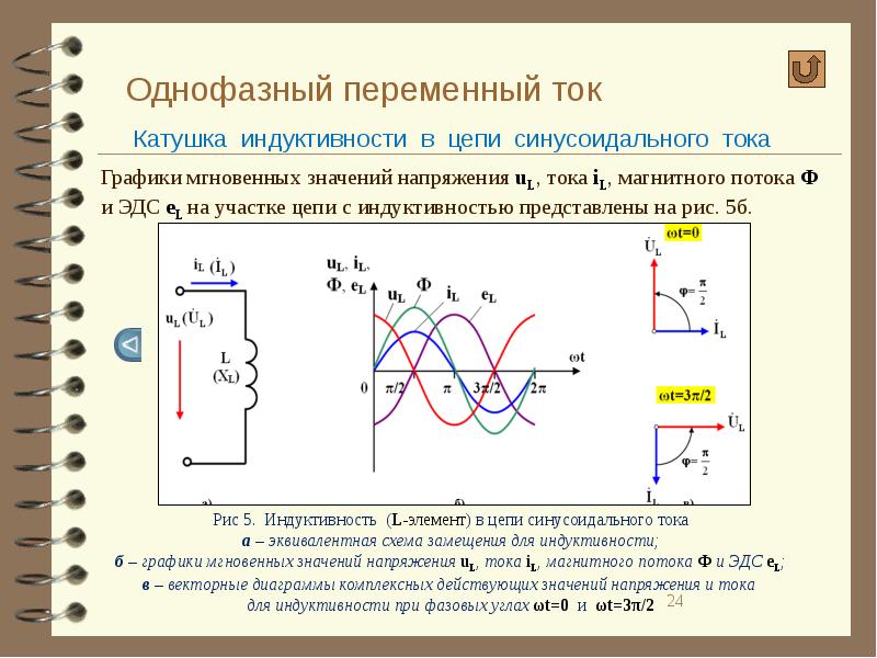 Временная диаграмма синусоидального тока