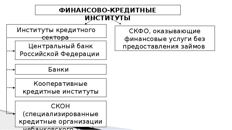 Банковская система рф презентация