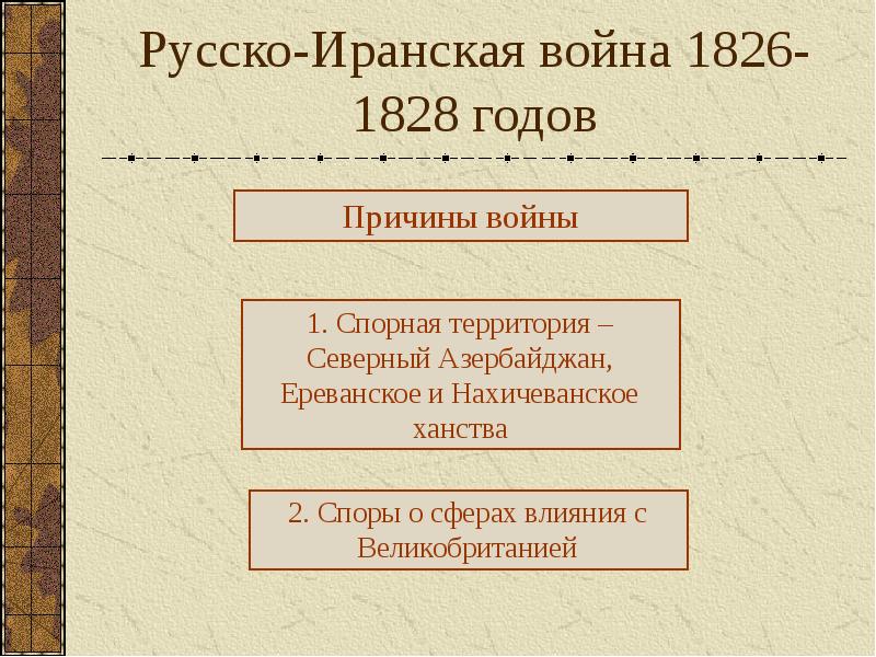 Русско иранская 1826 1828 карта