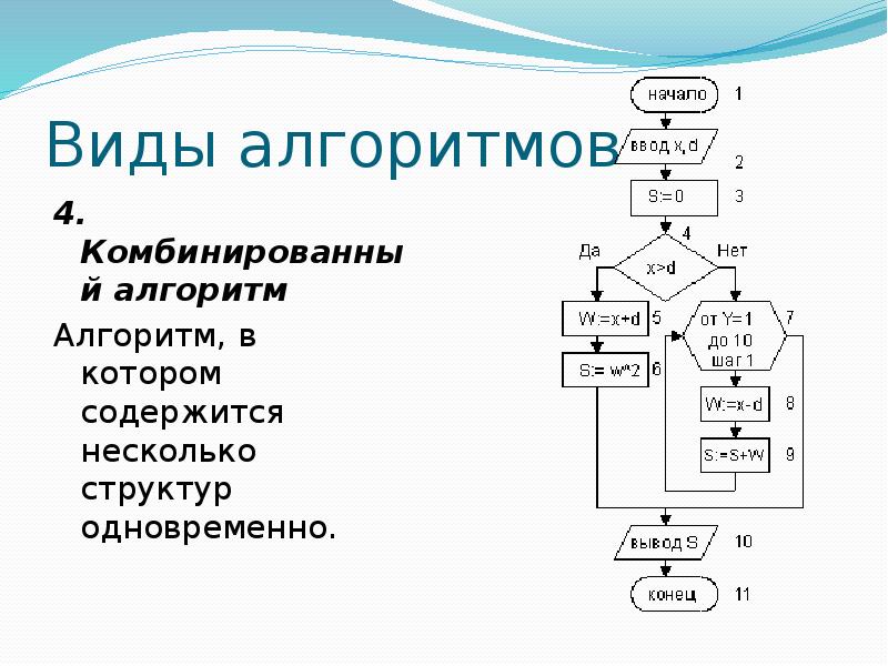 Алгоритм комбинаций. Смешанные комбинированные алгоритмы. Комбинированный алгоритм блок схема. Смешанный алгоритм блок схема. Пример комбинированного алгоритма.