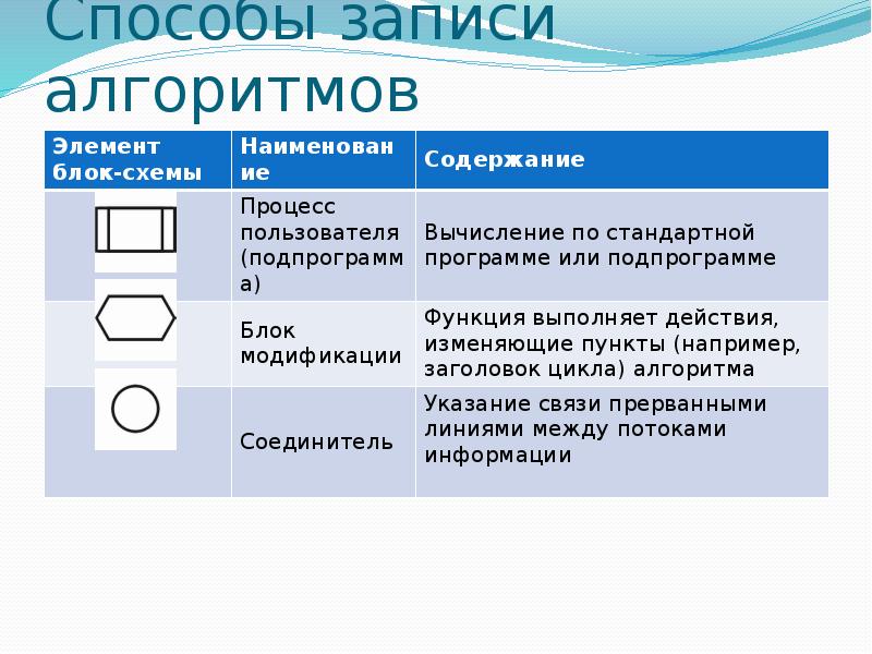 Программа записи алгоритма