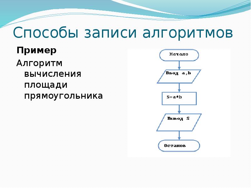 Блок схема вычисление площади прямоугольника