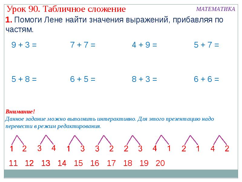 Математика 1 класс табличное вычитание презентация