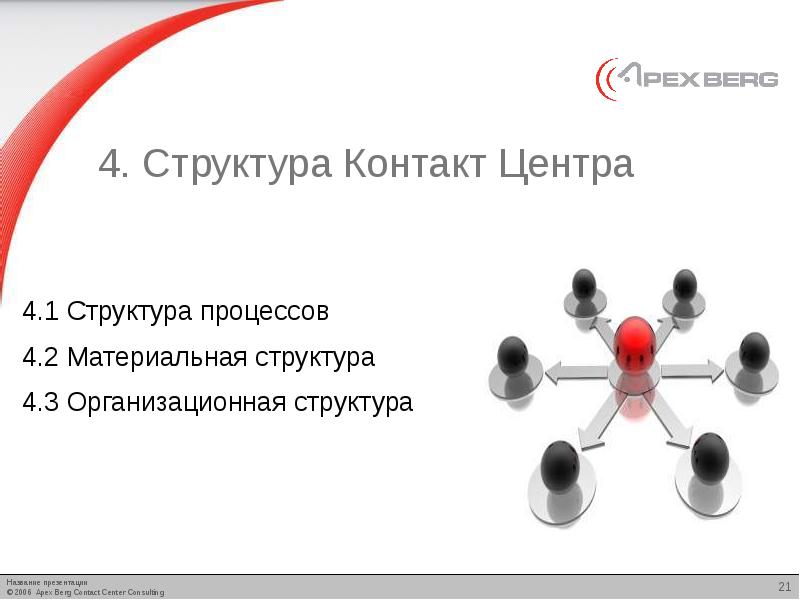 Контакты на презентации