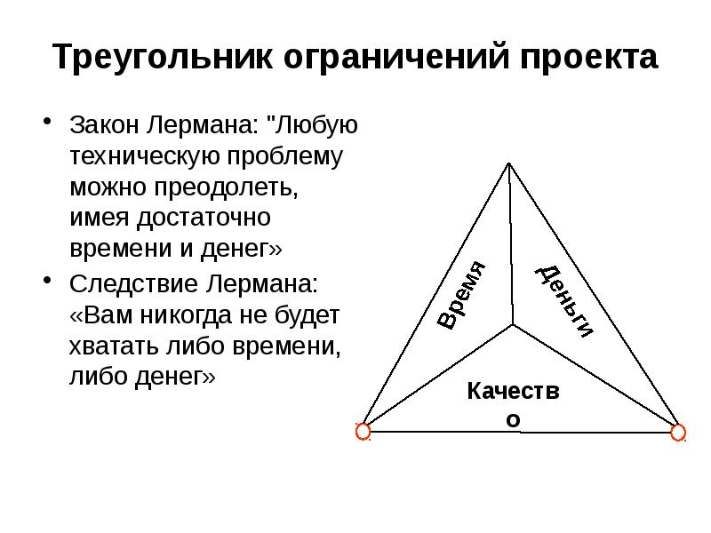 Треугольник проекта ограничения проекта