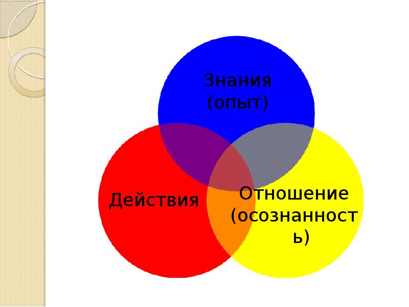 Определенные знания и опыт. Знания и опыт. Отношение опыт знания. Знание или опыт. Сфере опытного знания.