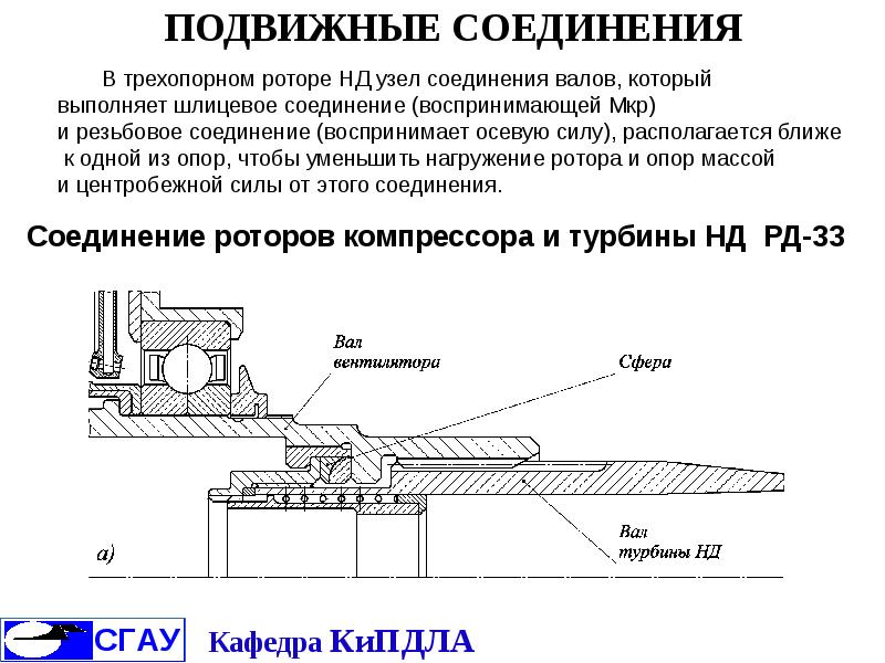 Конструкция выбора. Шлицевое соединение роторов турбины и компрессора. Виды соединений роторов. Как соединяется ротор турбины и ротор компрессора на j79. Урина соединения.