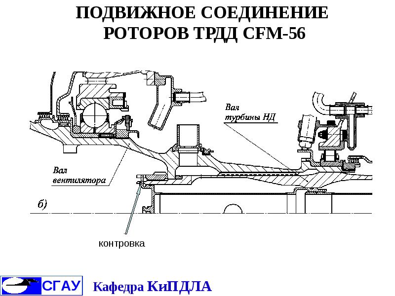 Конструкция выбора. Палец соединения ротора манипулятора. Барс 80 подключение ротора.