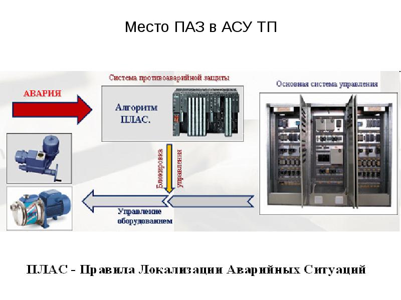 Перечень приборов и систем контроля управления сигнализации и противоаварийной автоматической защиты