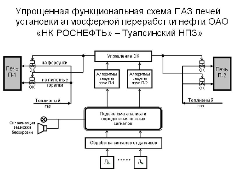 Схема противоаварийной защиты