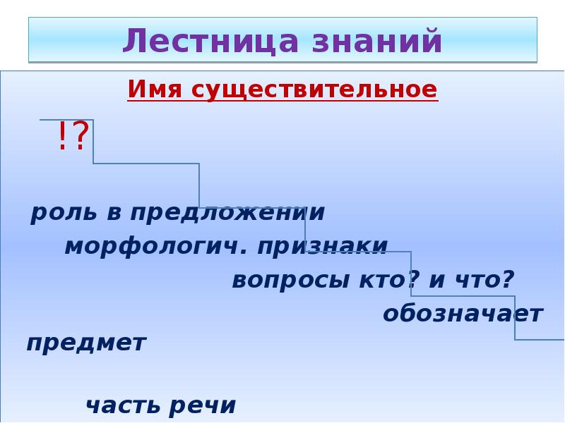 Никому роль в предложении. Роль в предложении существительного. Имя существительное роль в предложении. Роль существительного в предложении 3 класс. Роль в предложении существительного 4 класс.