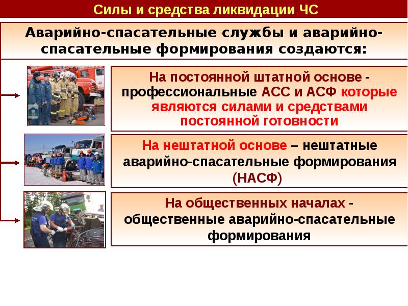 Аварийно спасательные службы презентация