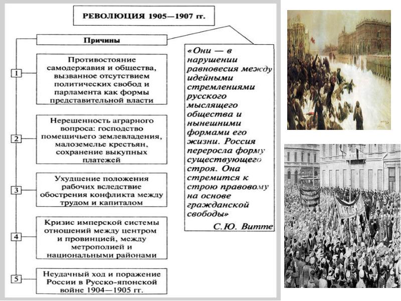 План урока первая российская революция и политические реформы 1905 1907 гг 9 класс торкунов