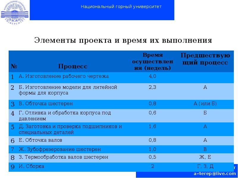 Бру баллы. Горный университет презентация. Презентация горный университет шаблон.