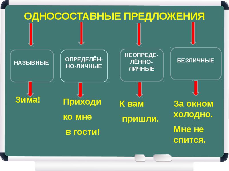 Односложное простое предложение презентация