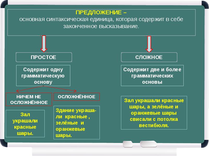 Осложненное предложение презентация