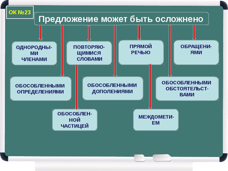 Осложненное простое предложение презентация 10 класс