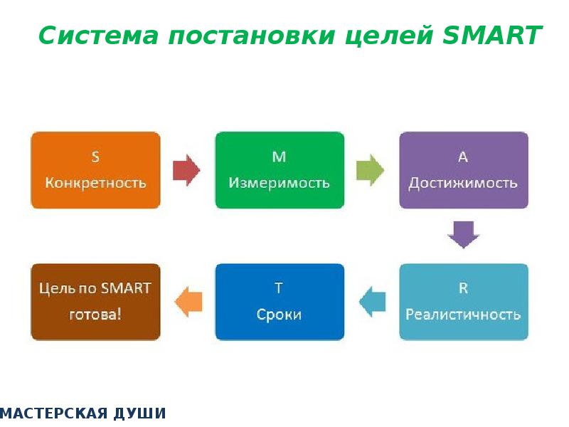 Измеримость проекта это