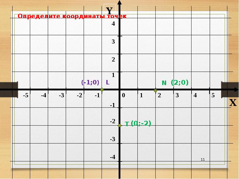 Математика 6 координатная плоскость презентация