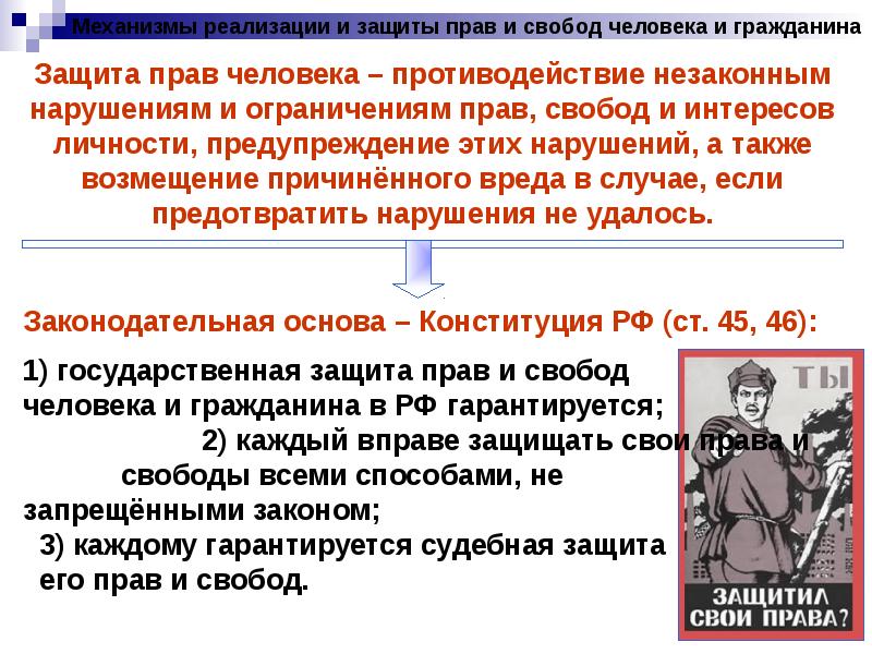 Презентация судебная защита прав и свобод человека