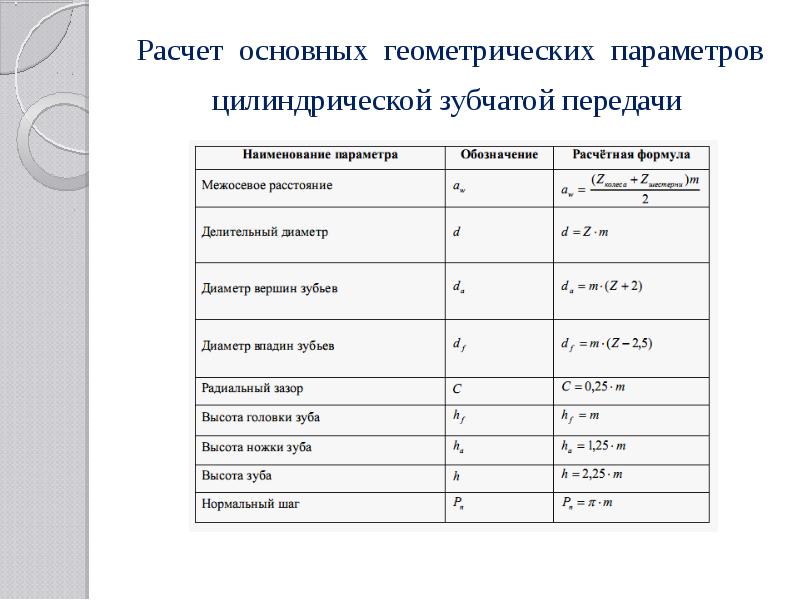 Расчет зубчатой передачи