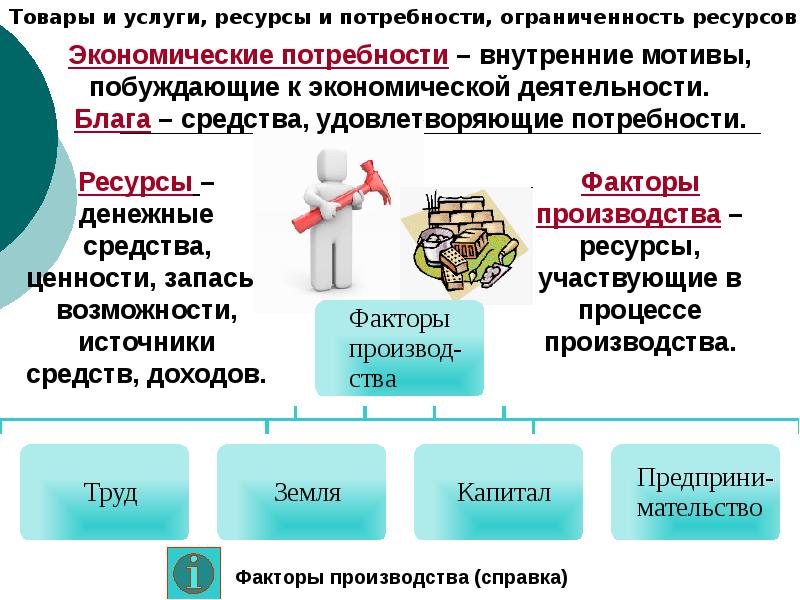 Экономика презентация 8 класс