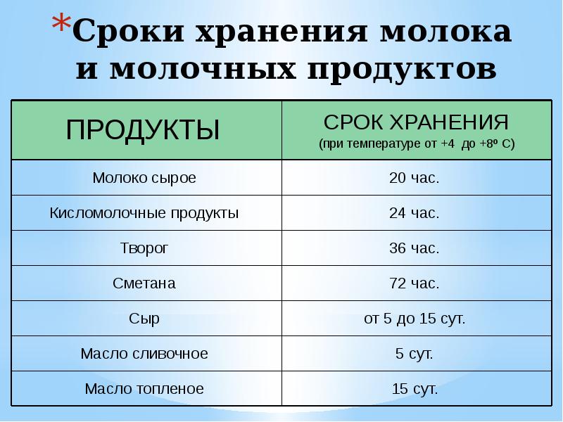Сколько Хранится Видео В Магазине