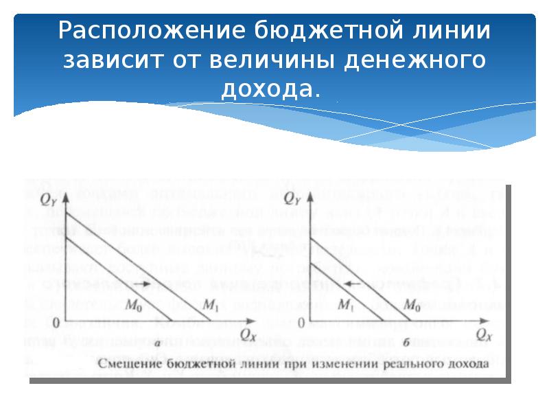 Пересечение кривой безразличия и бюджетной линии