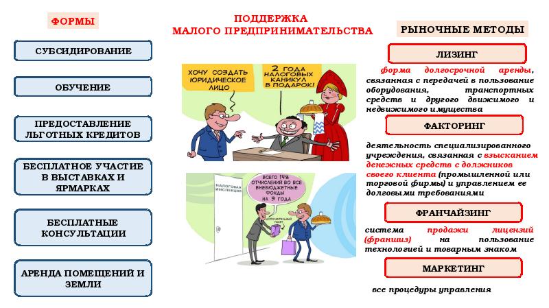 Презентация на тему малое предпринимательство