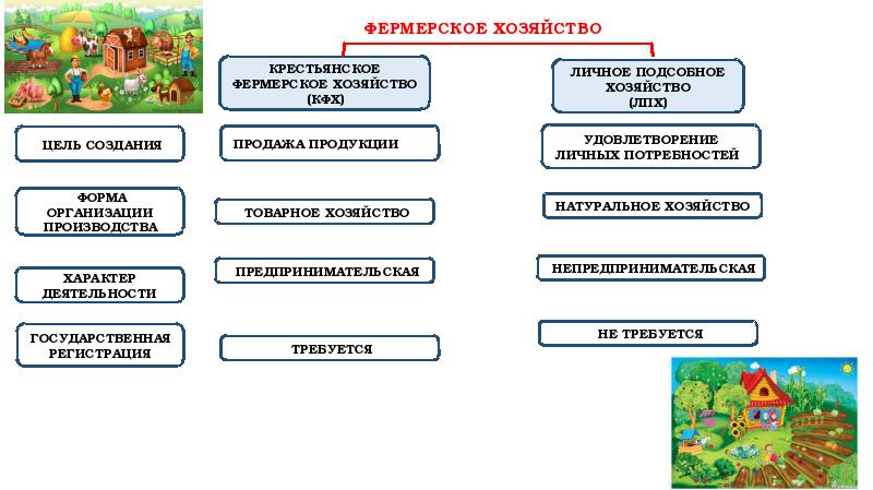 Презентация малое аграрное предпринимательство