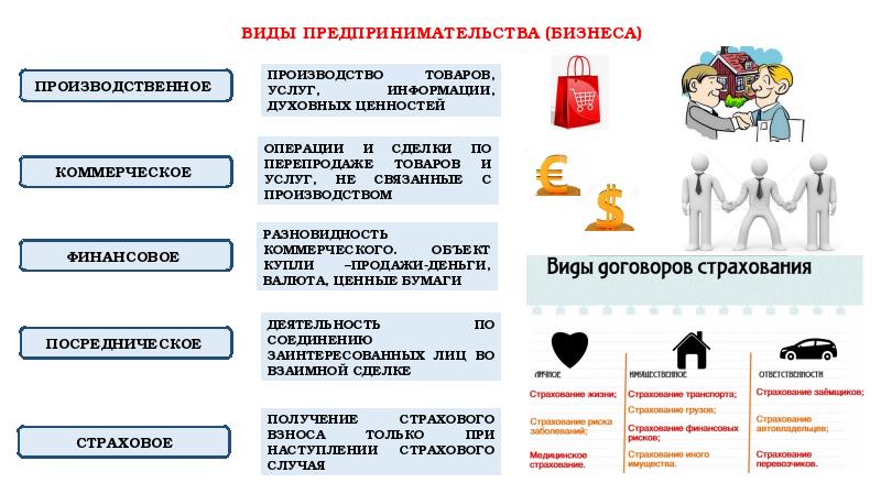 Экономика огэ презентация