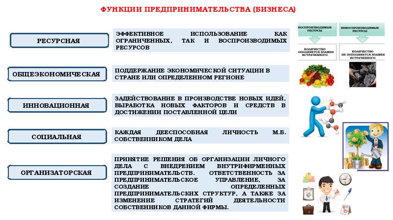 План по теме предпринимательская деятельность по обществознанию