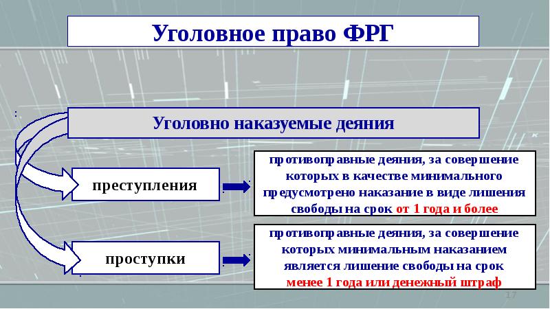 Уголовное право германии презентация