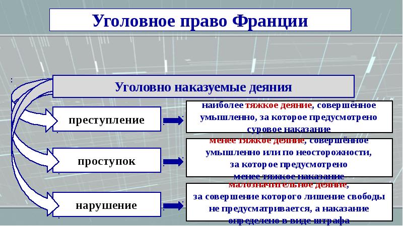 Презентация по уголовному праву зарубежных стран