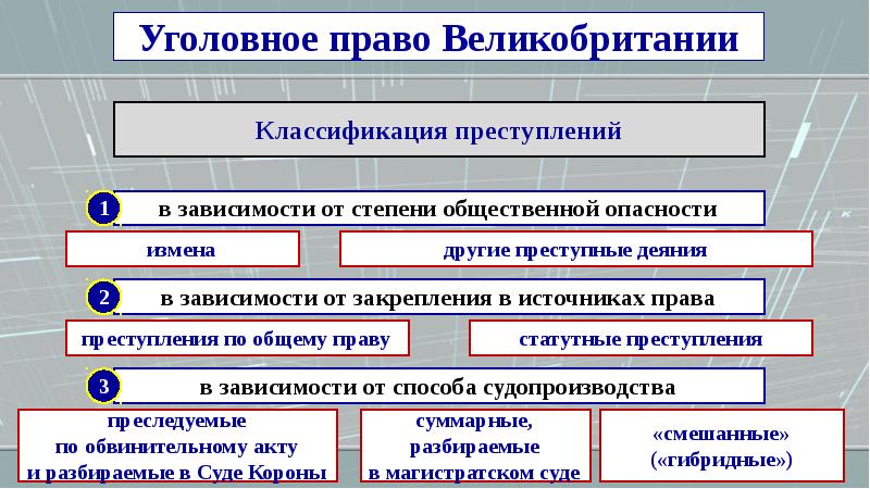 Преступление право 11 класс презентация