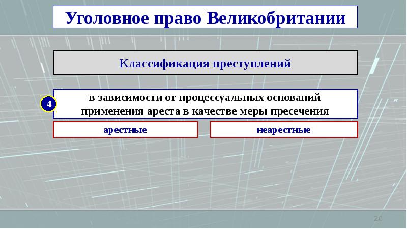 Презентация по уголовному праву зарубежных стран