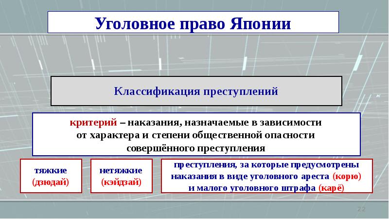 Степень наказания. Уголовное законодательство зарубежных стран. Классификация уголовного права. Уголовное право Японии. Система уголовного права зарубежных стран.