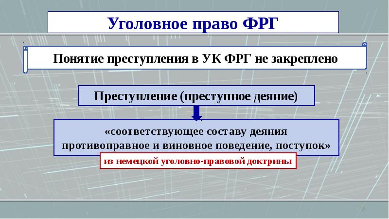 Уголовное право германии презентация